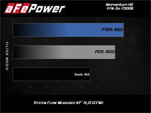 Load image into Gallery viewer, aFe Momentum HD Intakes Pro Dry S Ford Diesel Trucks V8 6.7L (td)
