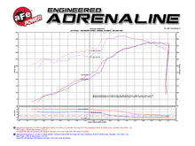 Load image into Gallery viewer, aFe Momentum GT Pro 5R Cold Air Intake System 11-17 Jeep Grand Cherokee (WK2) V8 5.7L HEMI
