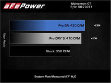 Load image into Gallery viewer, aFe POWER Momentum GT Pro Dry S Intake System 19-22 Chevrolet Blazer V6-3.6L
