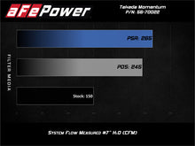 Load image into Gallery viewer, aFe POWER Momentum GT Pro 5R Media Intake System 14-15 Ford Fiesta ST L4-1.6L (t)
